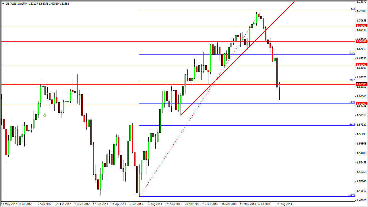 gbpusd haftalık grafik - 15 eylül 2014